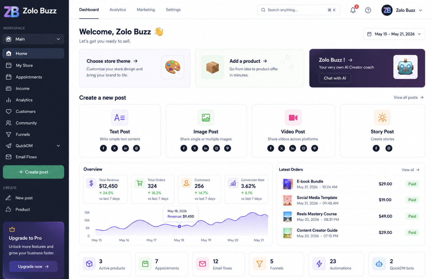ZoloBuzz Dashboard